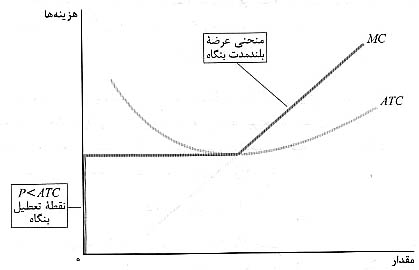 حداکثر کردن سود حداکثر کردن سود