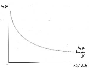 علل انحصار اقتصادي