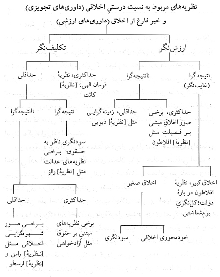 نسبت خير و درستي نسبت خير و درستي