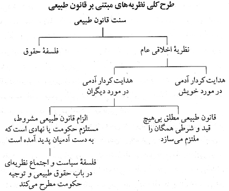 اخلاق مبتني بر قانون طبيعي