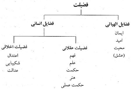 اخلاق مبتني بر قانون طبيعي