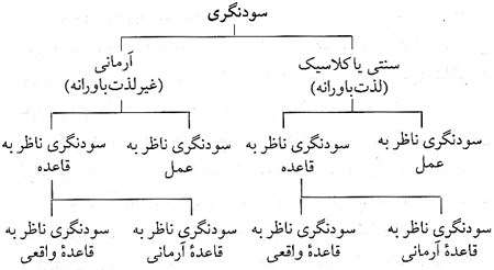 جاذبه ي نتيجه گرايي جاذبه ي نتيجه گرايي