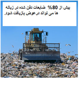 آلودگی زمین