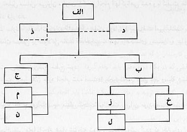 مديريت و رهبري در سازمان