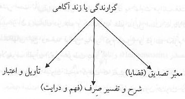 زندآگاهي باطنيه