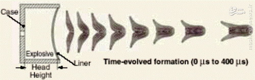 «توفان 3» مرگبارترین موشک ضدزره ایرانی با سرجنگی ویژه