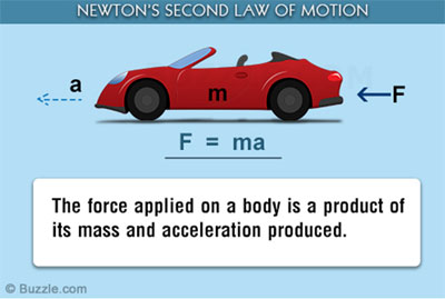 قوانین حرکت نیوتن