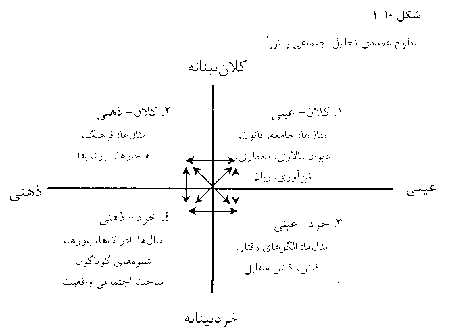 تلفيق خرد و کلان تلفيق خرد و کلان