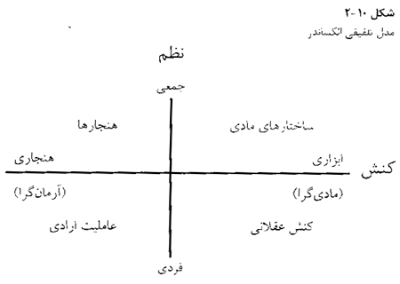 تلفيق خرد و کلان تلفيق خرد و کلان