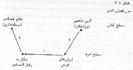 تلفيق خرد و کلان تلفيق خرد و کلان