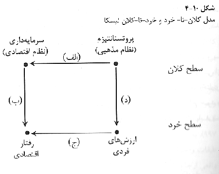 تلفيق خرد و کلان تلفيق خرد و کلان