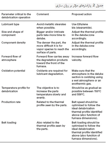 زینترینگ اتمسفری (2)