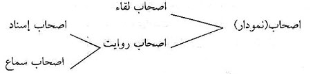 نيم نگاهي به راويان امام رضا (ع) (1)