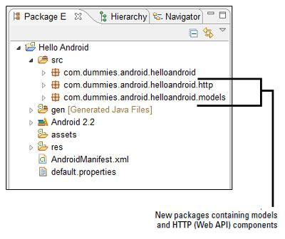 آموزش  برنامه نویسی  برای اندروید با ایکلیپس(8)- ساختار پروژه 
