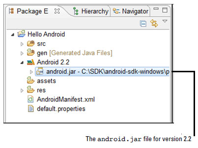 آموزش  برنامه نویسی  برای اندروید با ایکلیپس(8)- ساختار پروژه 