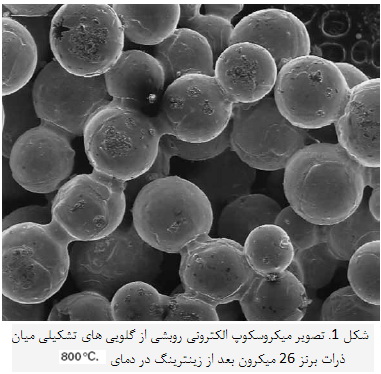 ترمودینامیک زینترینگ (1)