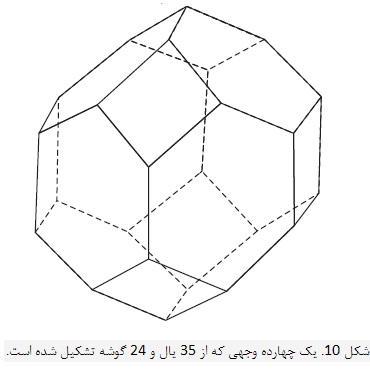 ترمودینامیک زینترینگ (1)