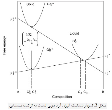 زينترينگ فاز مايع (1)