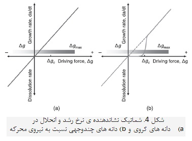 زينترينگ فاز مايع (1)