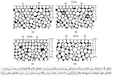 زينترينگ فاز مايع (2)