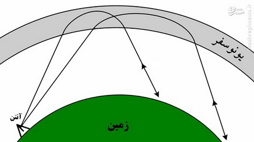 40 نوع رادار ایرانی؛ چشمان همیشه بیدار نیروهای مسلح