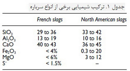 افزودني هاي سيماني (1)