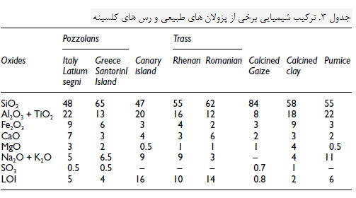 افزودنی های سیمانی (2)