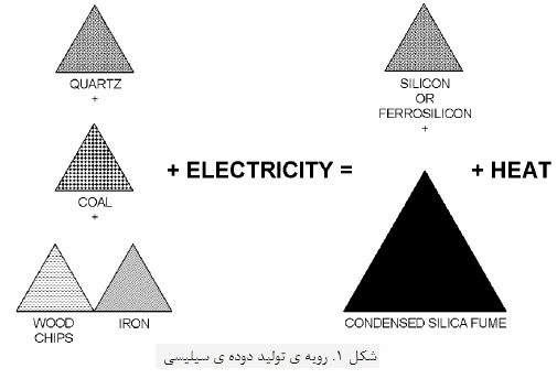 افزودنی های سیمانی (2)