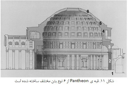 بايندرها و بتن هاي ديروز (1)