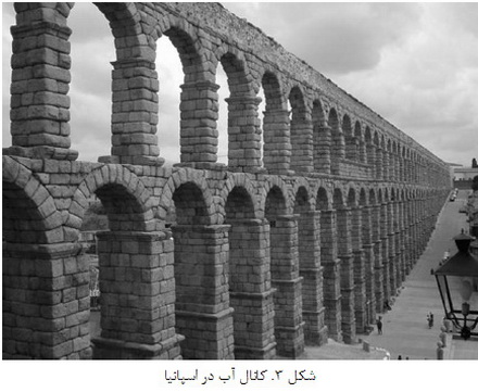 بايندرها و بتن هاي ديروز (1)