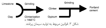 بايندرها و بتن هاي ديروز (2)