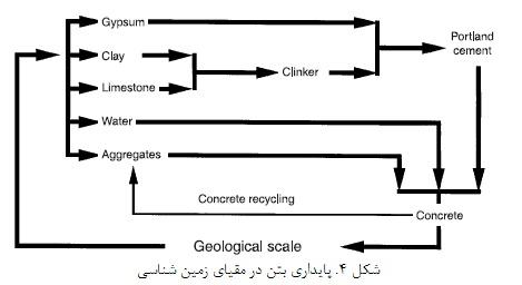 بايندرها و بتن هاي ديروز (2)