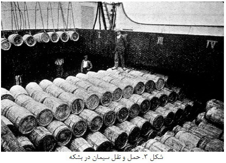توليد سيمان پرتلند (1)