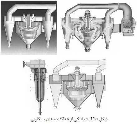 توليد سيمان پرتلند (1)