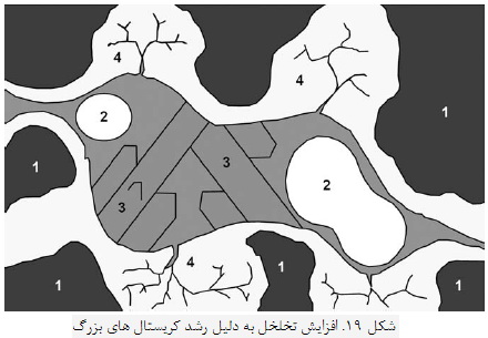 هيدراسيون سيمان پرتلند (2)