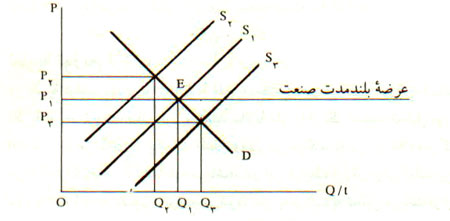  خوشبینی اقتصادی آدام اسمیت