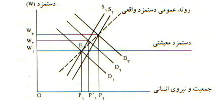  خوشبینی اقتصادی آدام اسمیت