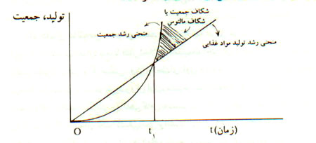 فیلسوف اقتصاد و سیاست فیلسوف اقتصاد و سیاست