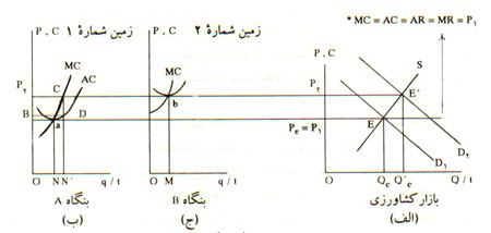 بدبینی اقتصادی دیوید ریکاردو بدبینی اقتصادی دیوید ریکاردو