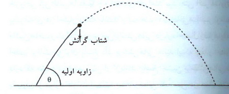 مدل سازی در ریاضیّات 