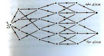 اعداد و تجرّد