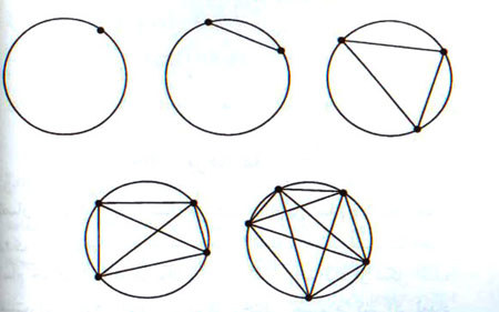 برهان های ریاضیّاتی