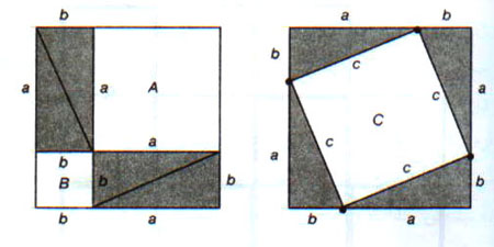 برهان های ریاضیّاتی