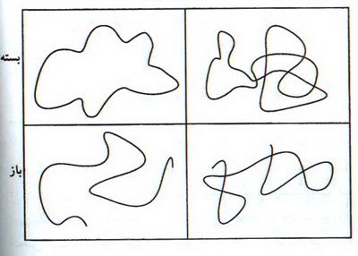 سه گزاره بدیهی که نیازمند برهانند