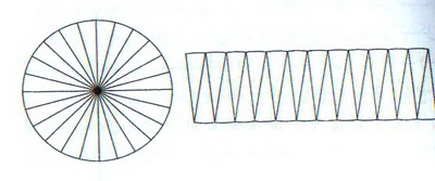  حدود و نامتناهی