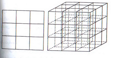 ابعاد فراکتالی