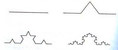 ابعاد فراکتالی
