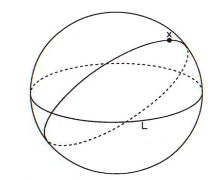 هندسه اقلیدسی