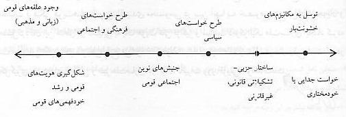 ساختار اجتماعي و فرهنگي ايران (2)