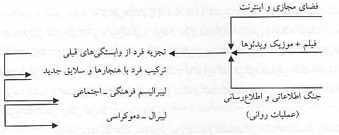 هويت زدايي آمريکا در ايران هويت زدايي آمريکا در ايران